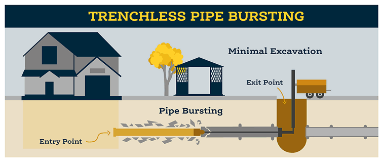 Trenchless Pipe Replacement Diagram